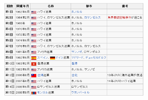 日本相撲協会 海外巡業の歴史