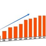 不動産投資で勝つ｜成長期と衰退期を見極め、チャンスを待ち構えよう